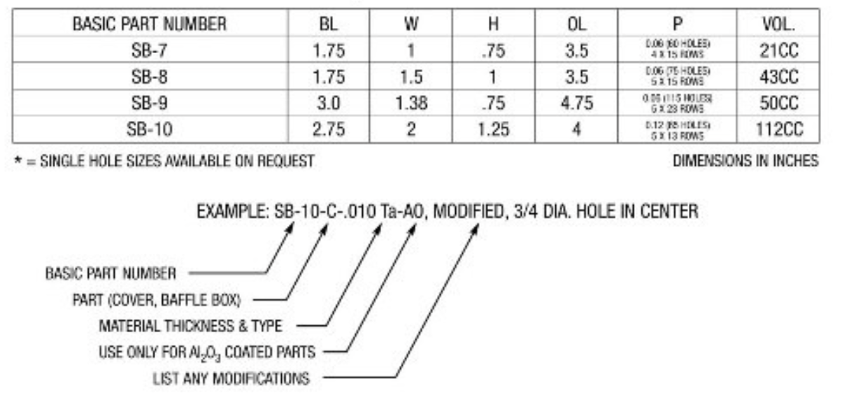 Folded Baffled Box Sources - Model SB-10